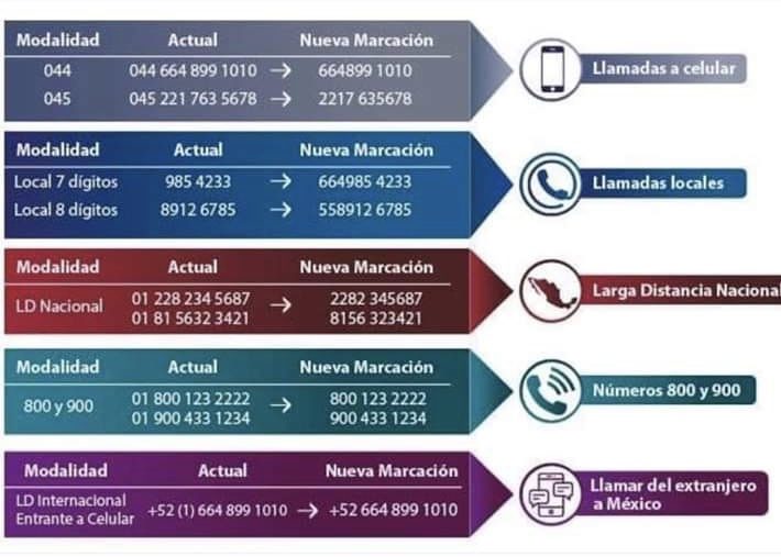 how to dial phone numbers in Mexico