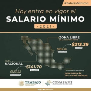 The Secret Life of the Mexican Worker and wages in Mexico