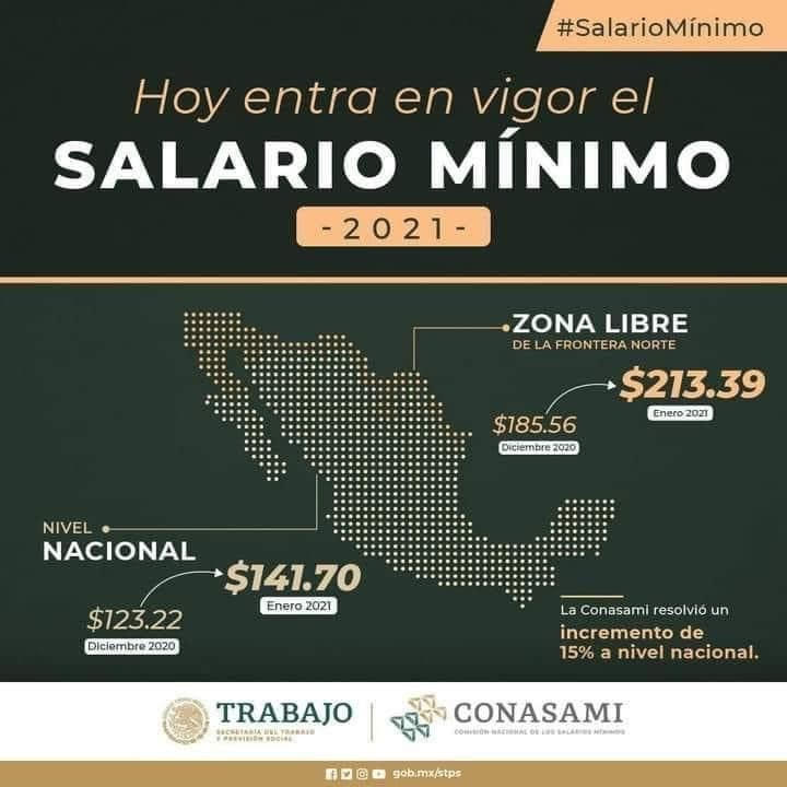 wages in Mexico