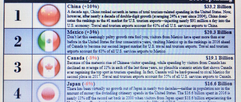 Mexican travel to United States