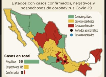 Corona virus Mexico