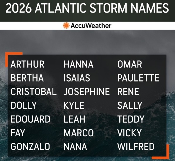Hurricane names for 2026